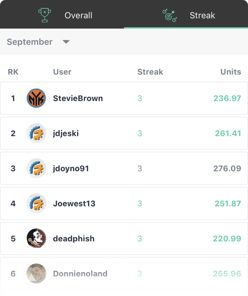 Bet 251 app review Bet 251 app review